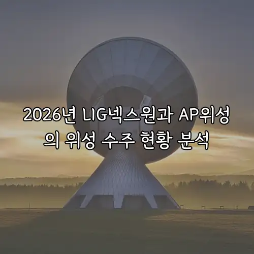 2026년 LIG넥스원과 AP위성의 위성 수주 현황 분석